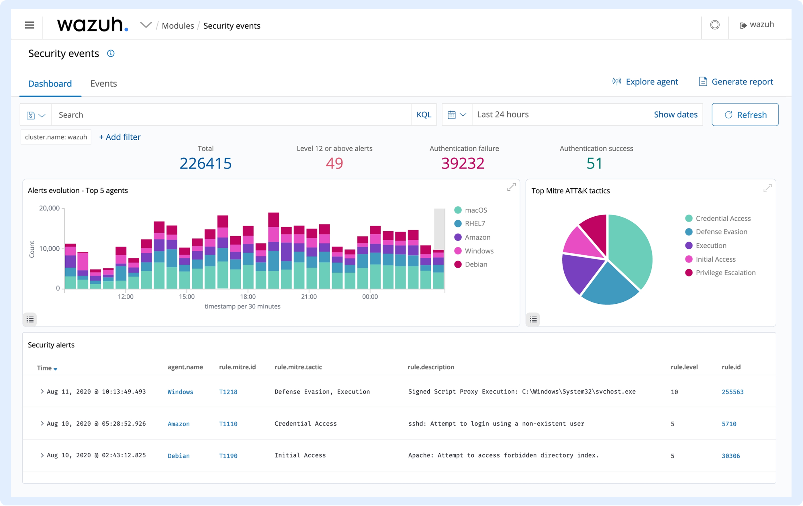 Detect. Analyze. Defend